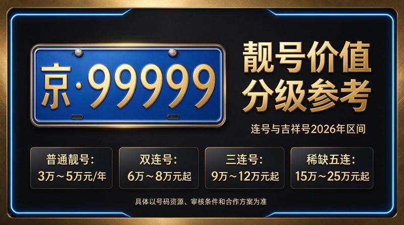 2026年北京车指标实用攻略指南